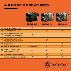 TecTecTec comparison chart table hunting precision laser rangefinder PROWILD