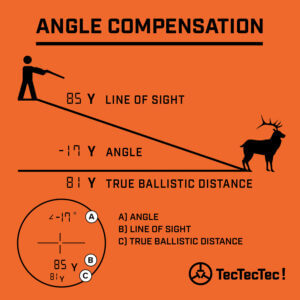 TecTecTec slope mode angle-compensated slope corrected distance angle compensation hunting precision laser rangefinder true ballistic distance