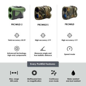 TecTecTec ProWild Hunting Rangefinder Comparision